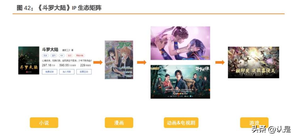 阅文集团2024年估值,阅文集团深度分析