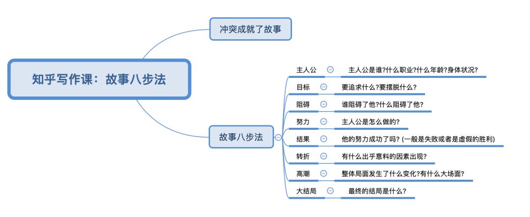 如何撰写一份接地气的prd文档,如何写prd文件