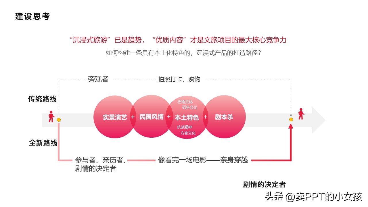 桑蚕项目商业策划书,商业策划书项目推荐