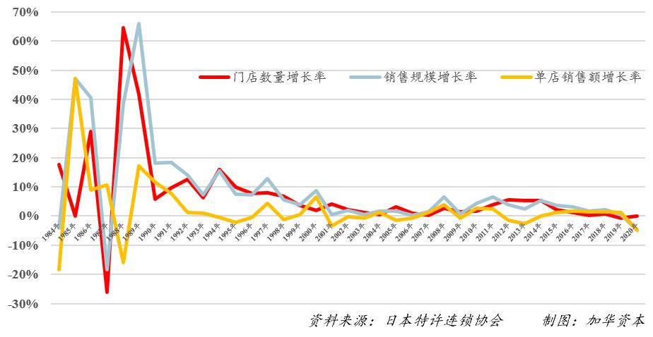 从日本消费演变史看中国,日本消费社会演进的四个时代