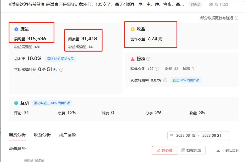 头条号怎么样创作赚钱,头条号第一天怎么创作赚钱
