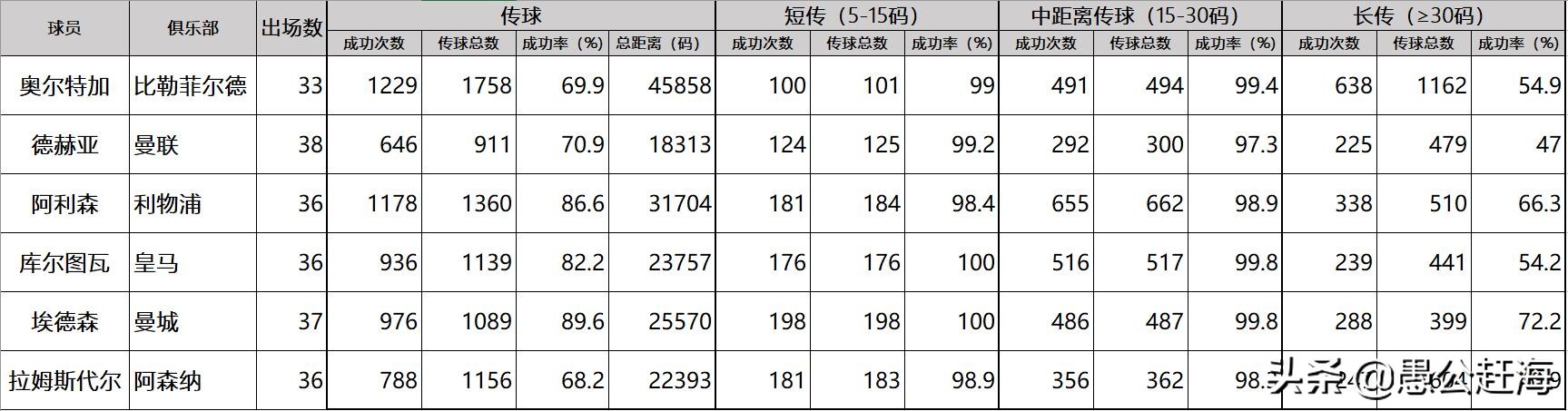 曼城替补门将奥尔特加,奥尔特加什么时候来曼城的