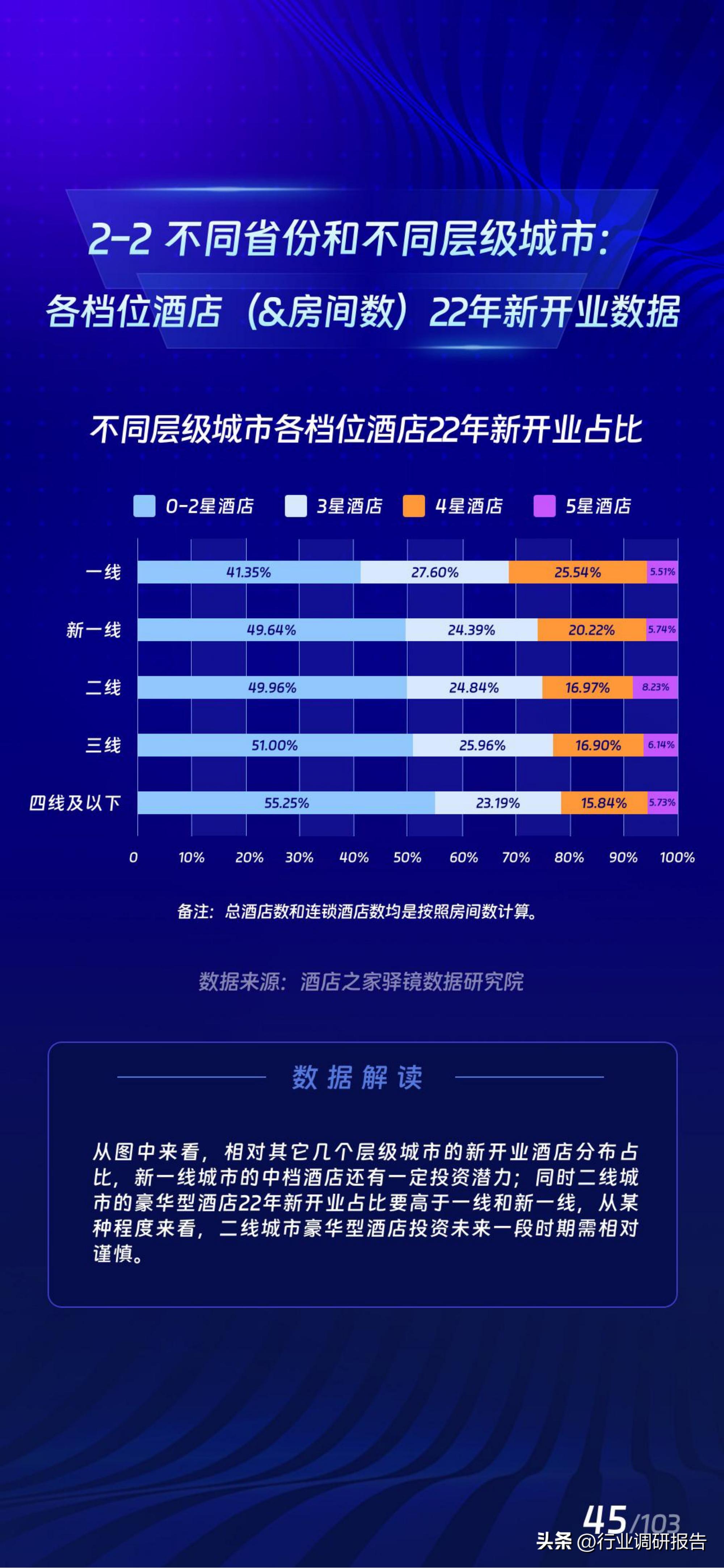 2017年酒店业规模如何,中国住宿业展望