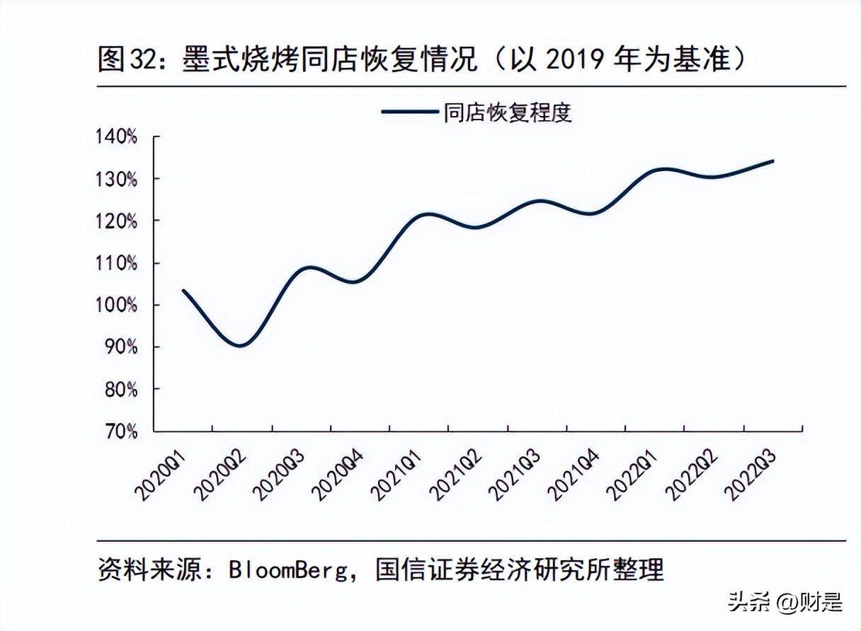 社会服务产业发展趋势,社会服务策略