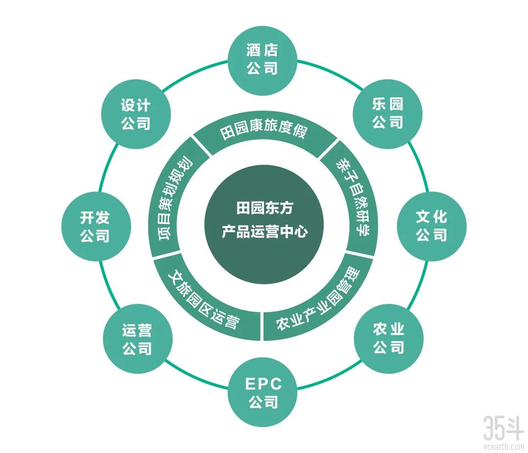 田园东方投资集团怎么样,田园东方文旅小镇
