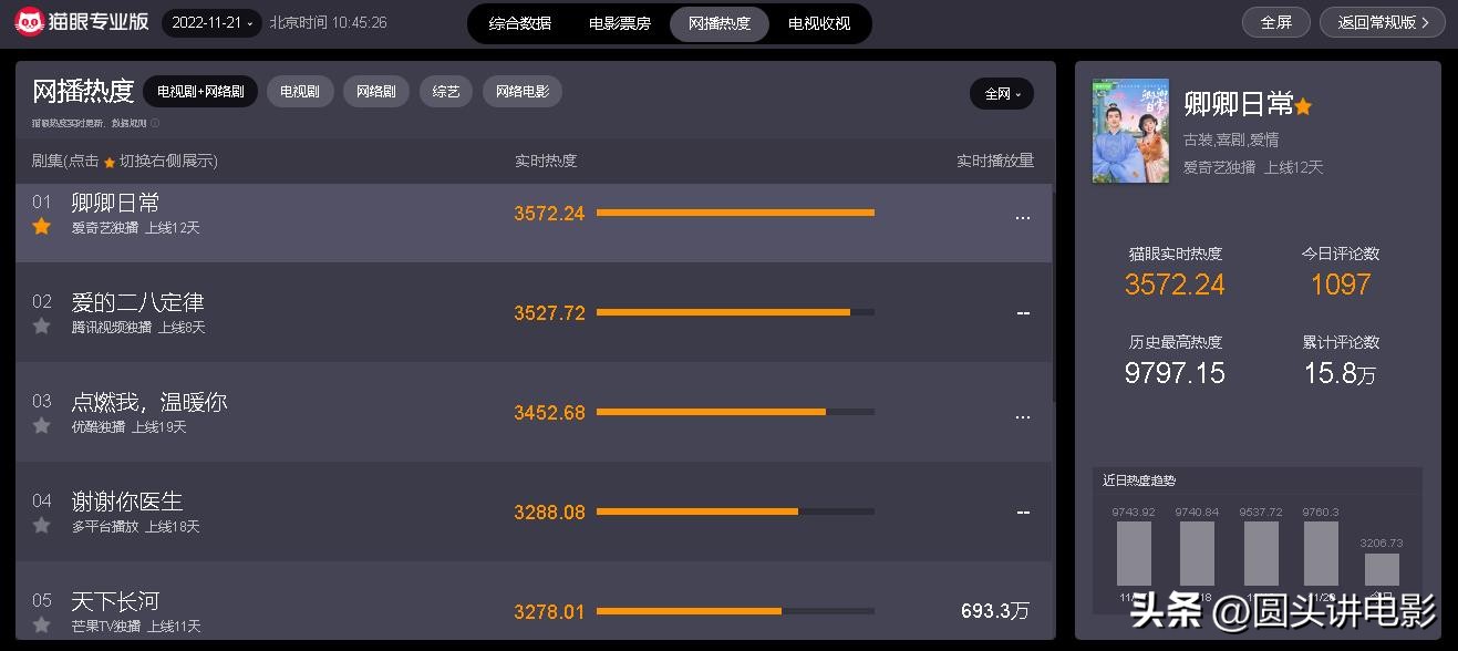 3部口碑极好的网剧哪1部你最心仪,当下热度最高的5部网剧