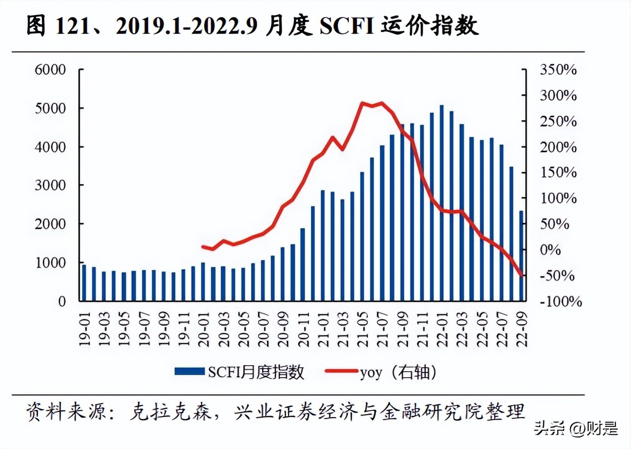 交通运输行业营销策略,交通行业投资策略