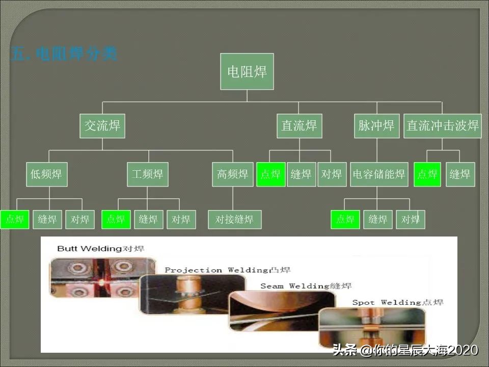 电阻焊原理详解视频,电阻焊飞溅控制
