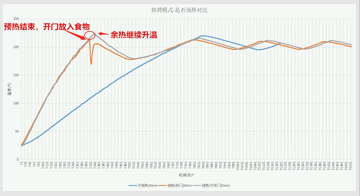 美的d5微蒸烤一体机使用视频,美的d5微蒸烤一体机如何使用