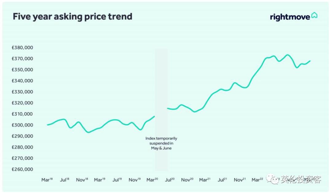 英国rightmove的房价,rightmove官网