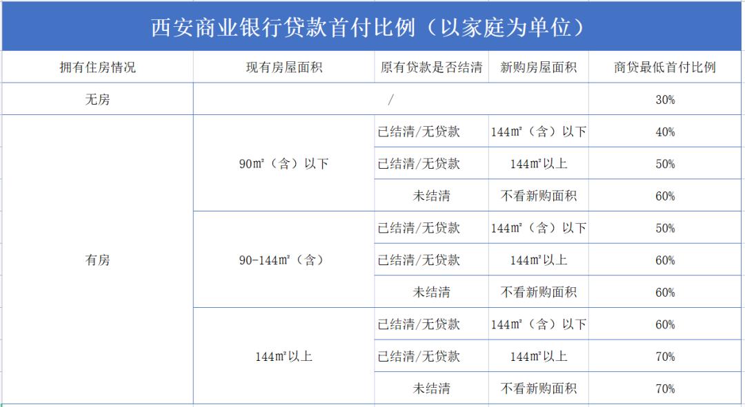 外地人在西安最新买房限购政策,西安房子限购外地人要怎么买房