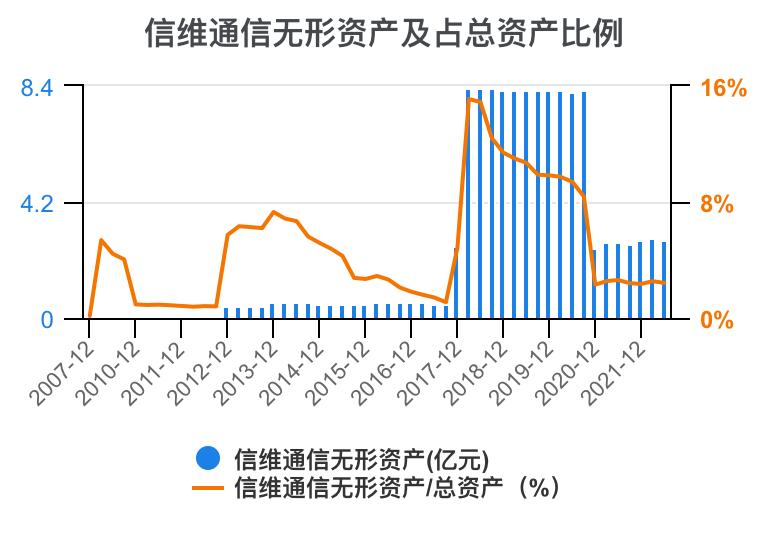 300136淇$淮閫氫俊璐㈠姟鍒嗘瀽,淇$淮閫氫俊2023鎶ヨ〃鍒嗘瀽