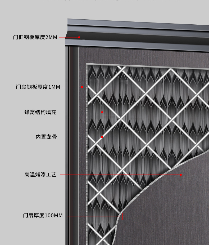 装修门内部材料是什么,装修主材门