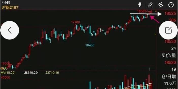 打破期货交易这个零和结果的，并不是技术本身，而是经验！