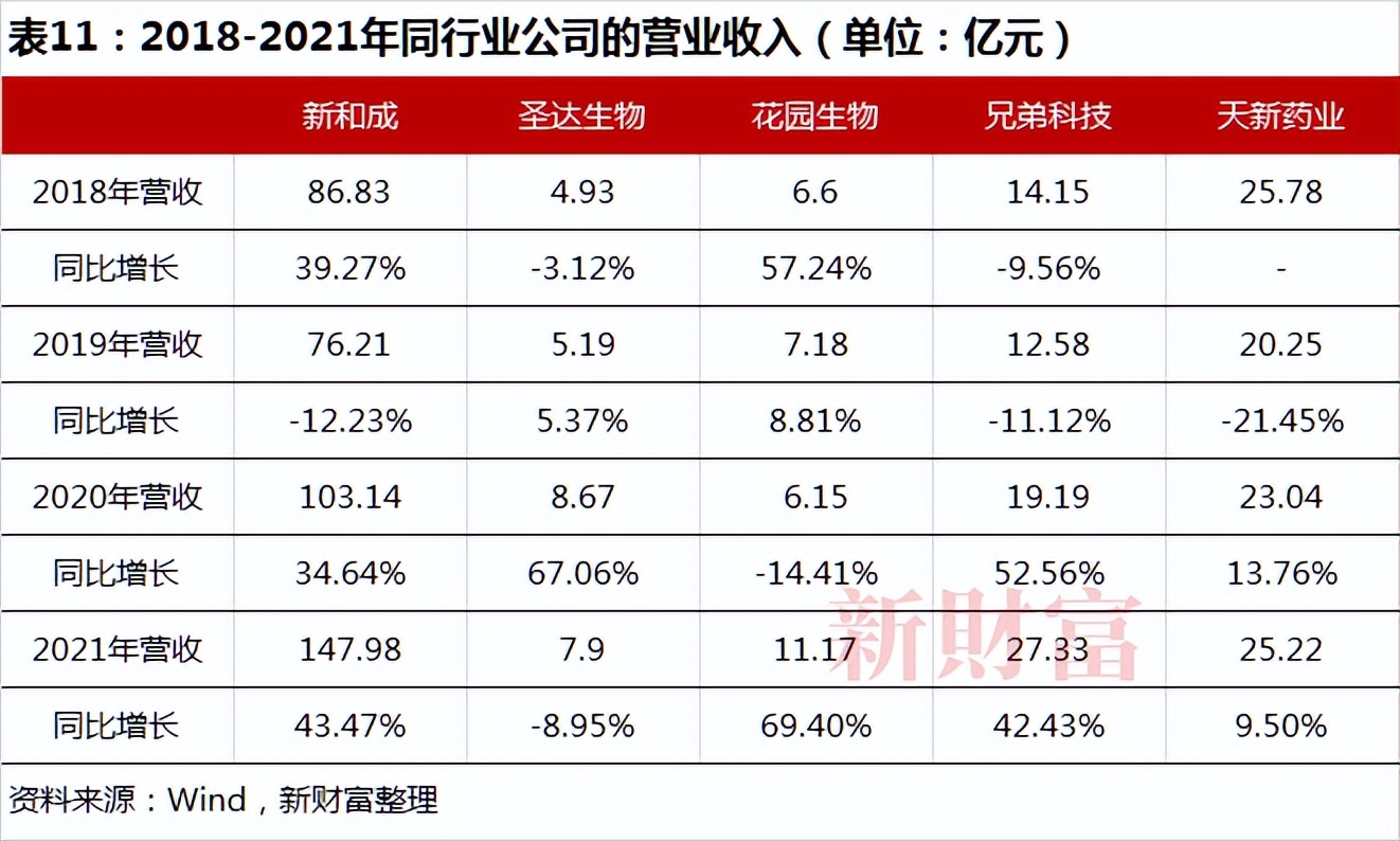 靠卖维生素这对江西父女身家达160亿！3年分红28亿天新药业IPO要募24亿？