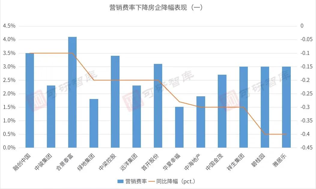 碧桂园曾经目标万亿销售额,碧桂园上半年收入1850亿净利219亿
