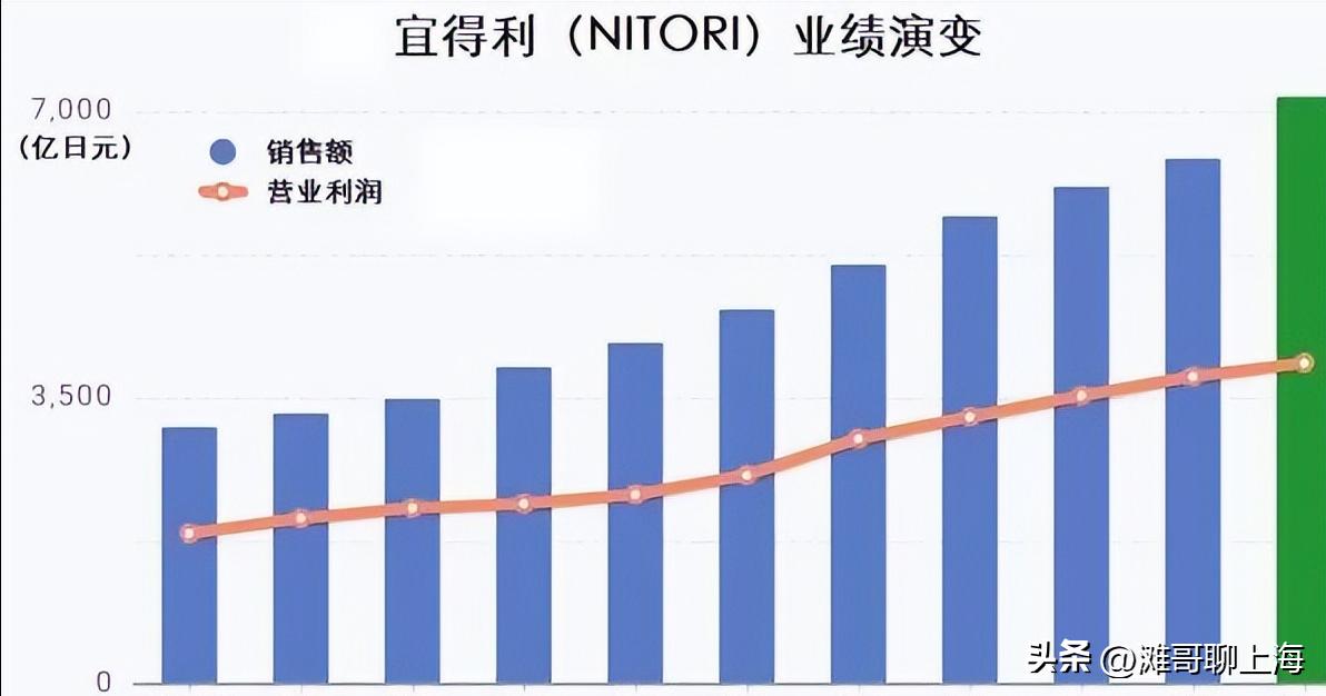 上海室内打卡必去的地方排名,家居打卡圣地