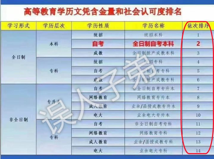 什么是全日制自考本科助学班,什么是全日制自考助学班呢