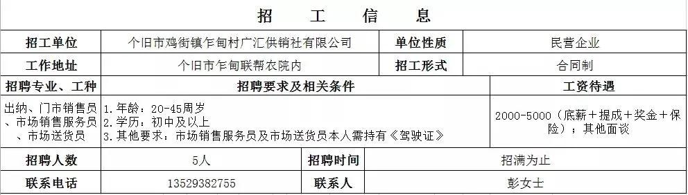 个旧工厂招聘会,弥勒个旧举行民营企业专场招聘会