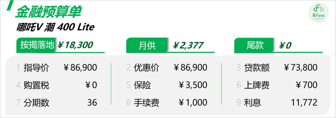 哪吒v涨价了还值得购买吗,哪吒v成交价