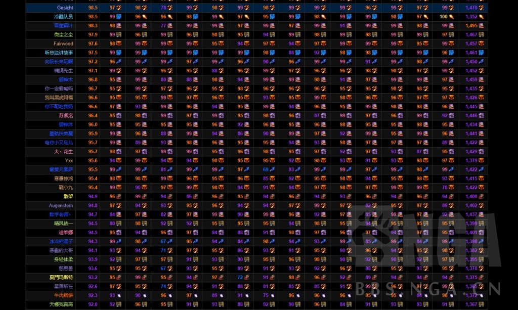 魔兽世界怀旧服p3德鲁伊,暗牧p3dps排名