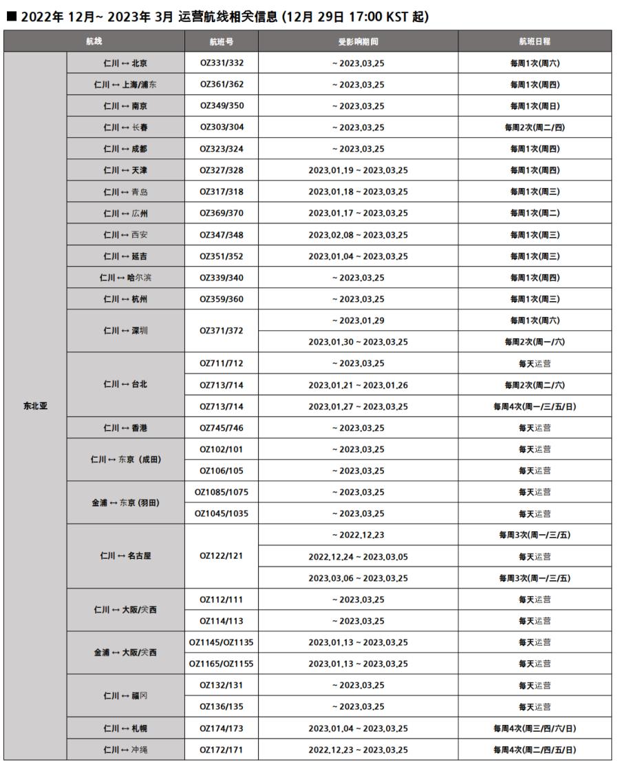 最新海外飞香港入境政策,入境香港的国际航班最新通知