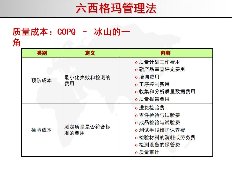 我的精益之路,精益管理六西格玛绿带考试几道题