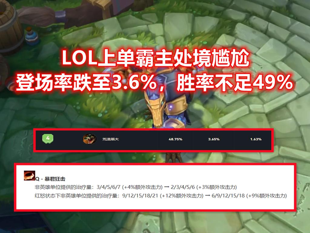 lol鳄鱼削弱前,lol鳄鱼削弱