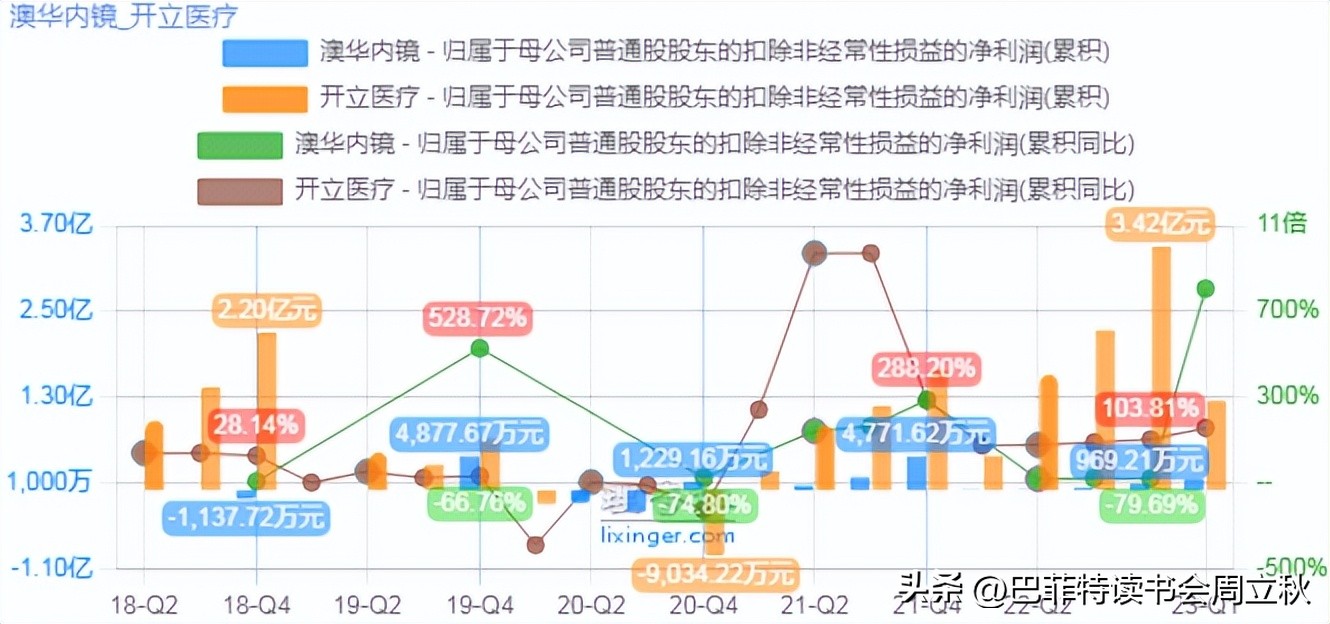 光学镜头投资机会,高精度定位投资机会