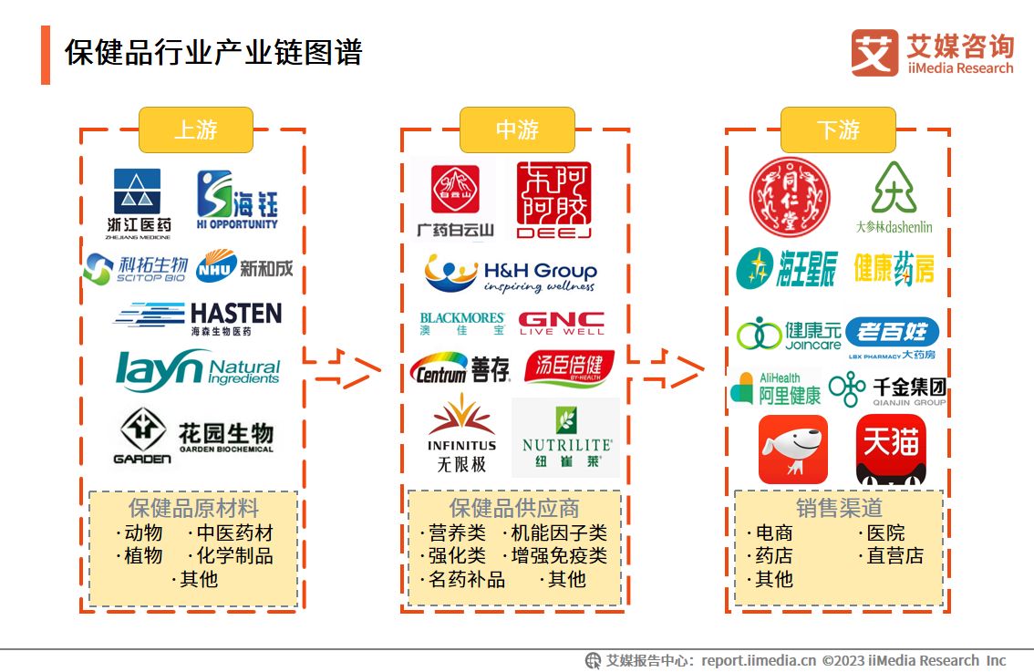 艾媒咨询|2023-2024年中国保健品行业研究及消费者洞察报告