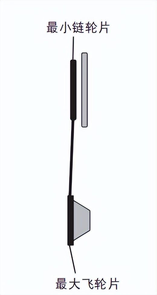 变速自行车变速器怎么调整,自行车怎么调整变速配比最舒服