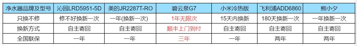 净水器智商税净饮机,净水器种类与智商税