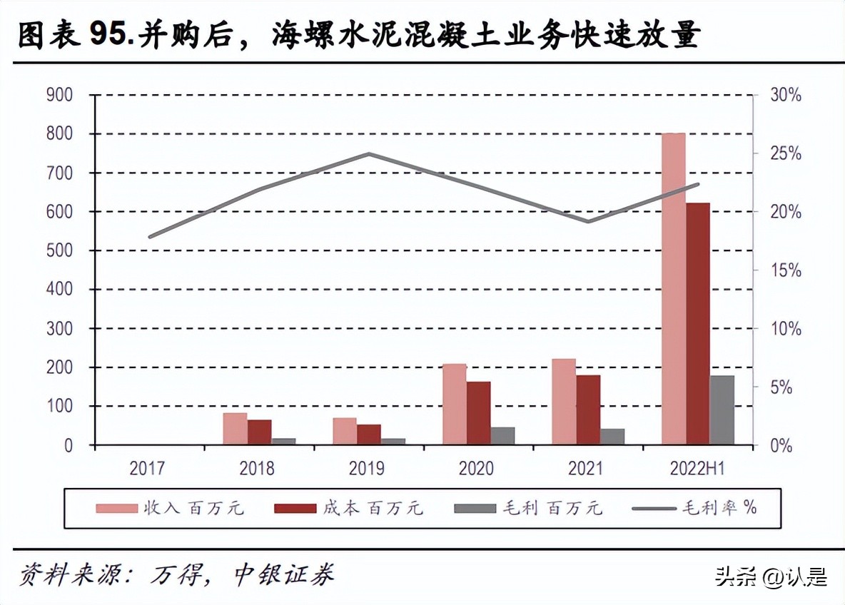 海螺水泥经常性净资产收益率,海螺水泥深度研报
