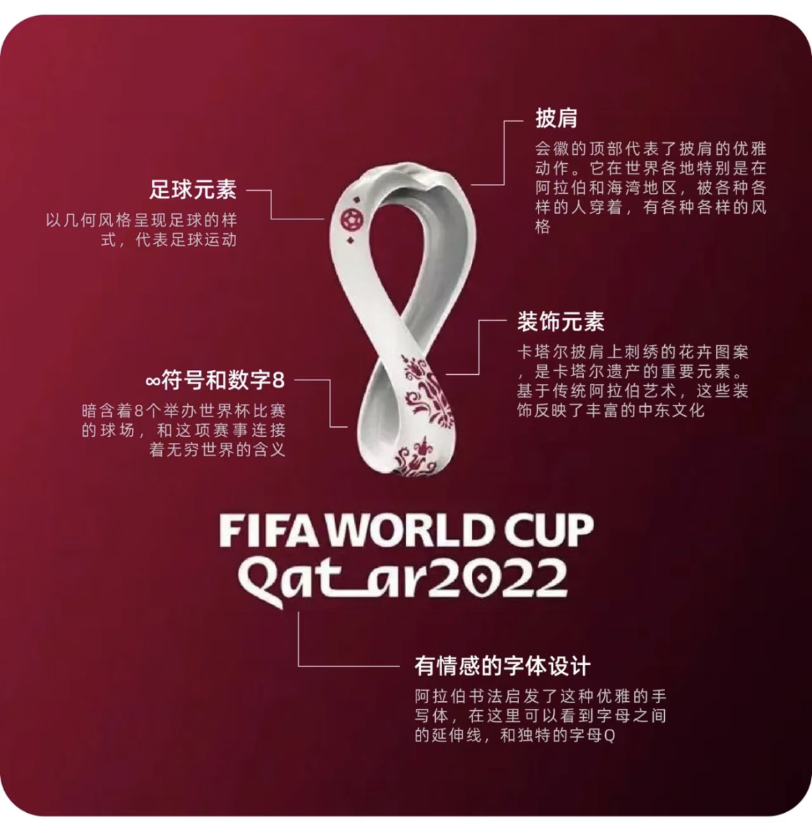 卡塔尔世界杯足球设计图,卡塔尔世界杯设计效果图