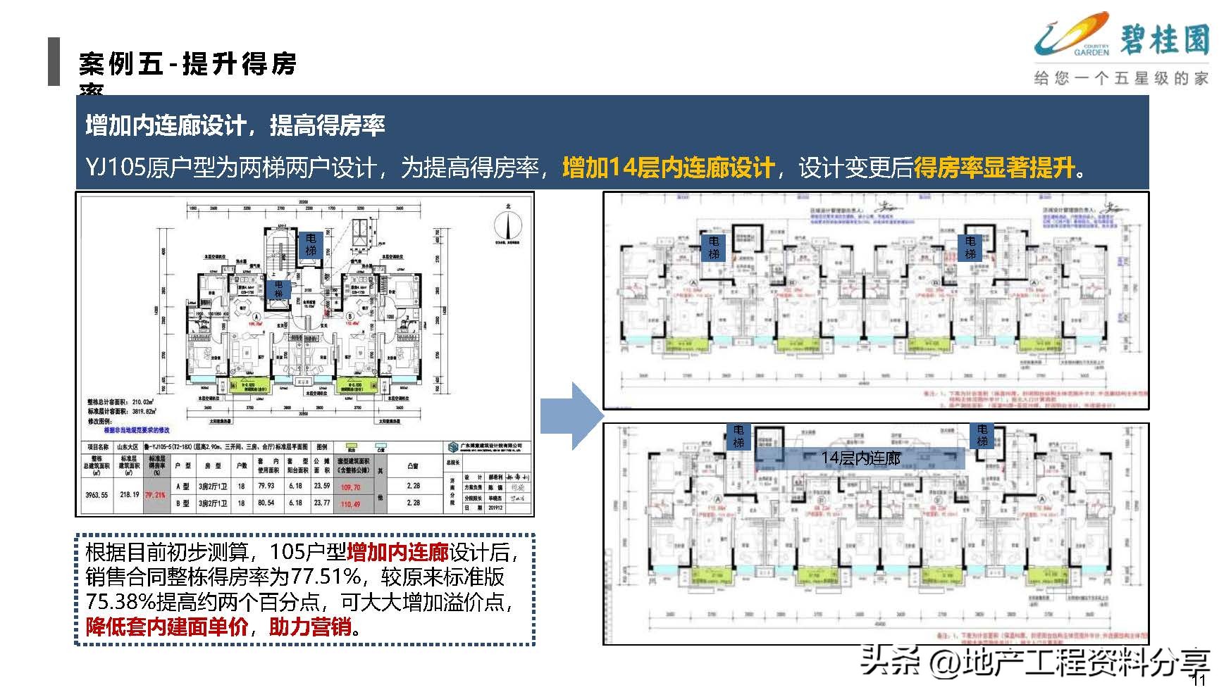 产业地产优秀策划案例,标杆地产管理模式分析