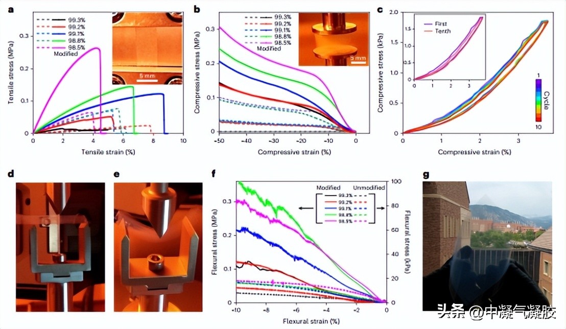 隔热玻璃填充气凝胶,隔热玻璃气凝胶