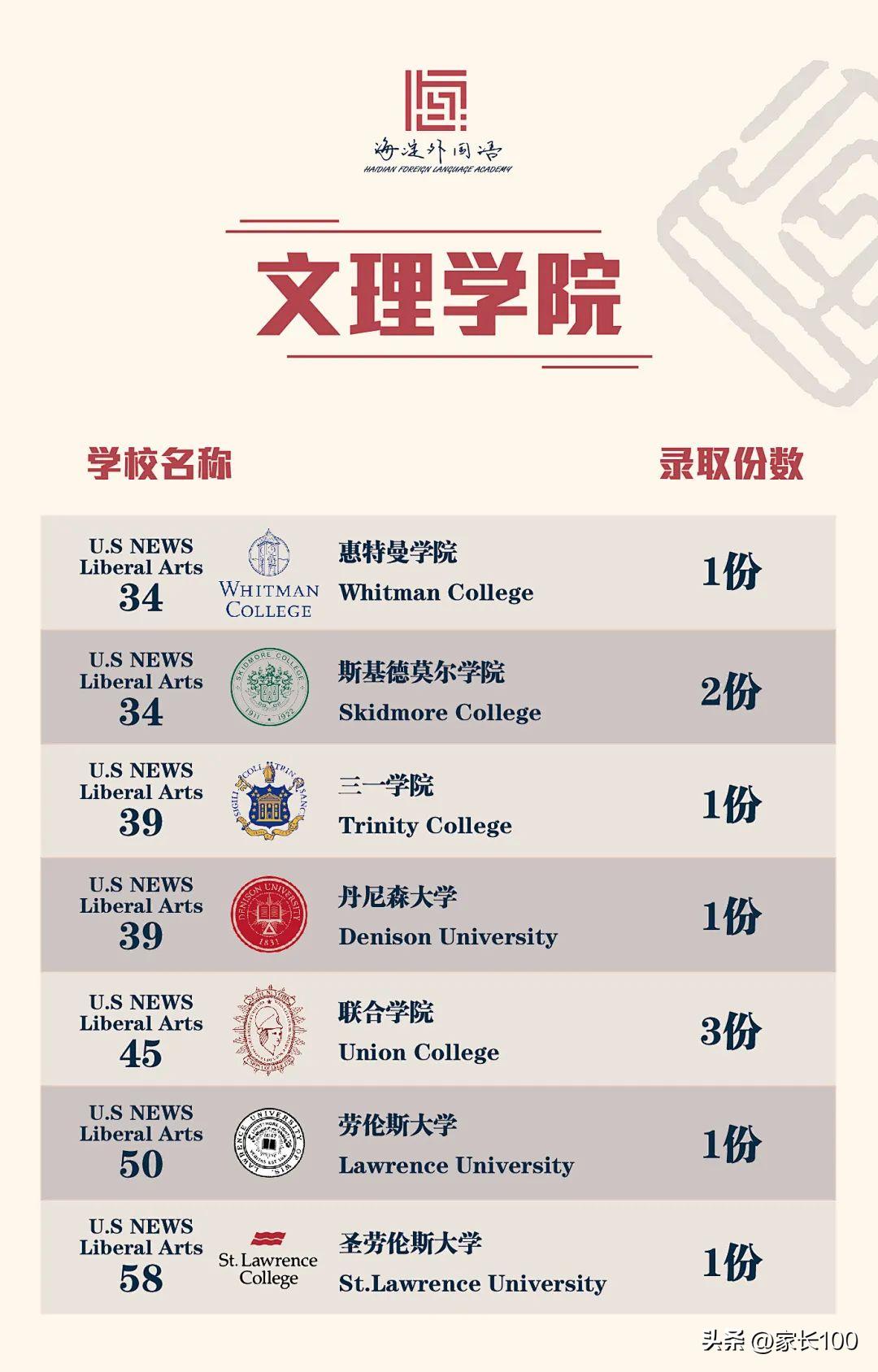 武汉国际高中升学率排名一览表,武汉十大国际学校排名