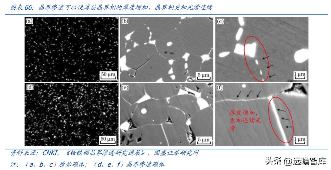 中科三环强势股,稀土永磁龙头股中科三环