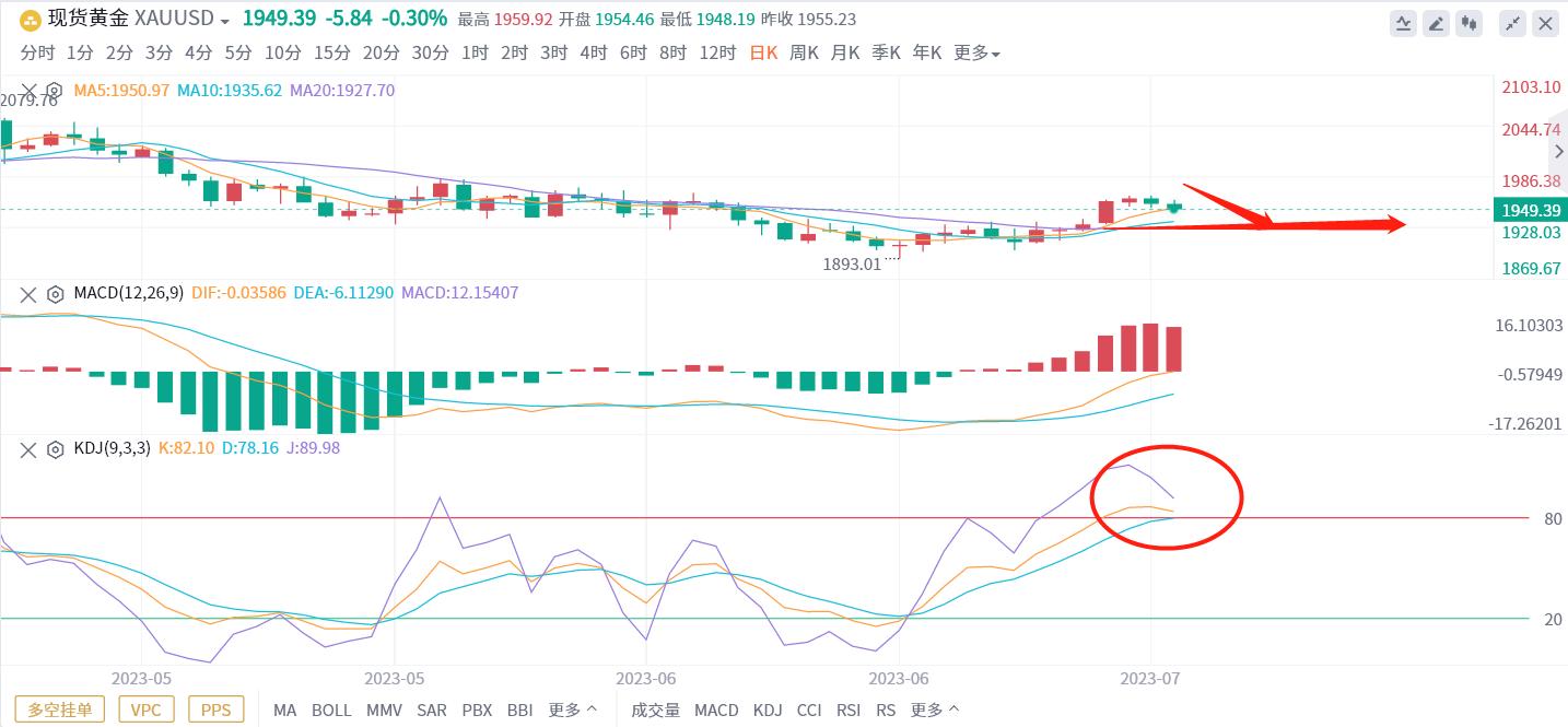 黄金外汇美原油走势分析操作建议,wti原油实时行情走势