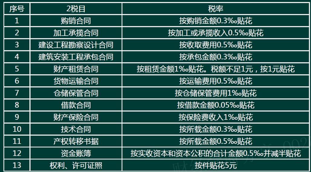 合同条款中涉税风险防范及分析,合同法律风险防范要点