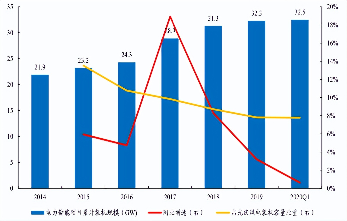 “缺电”不应被引申为新旧能源的矛盾