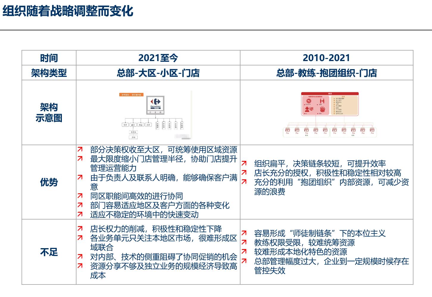 海底捞公司的人力资源规划现状,一文讲透人力资源