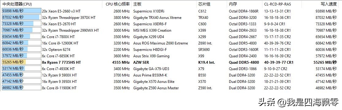 ser6provest测评,ser6provest开箱