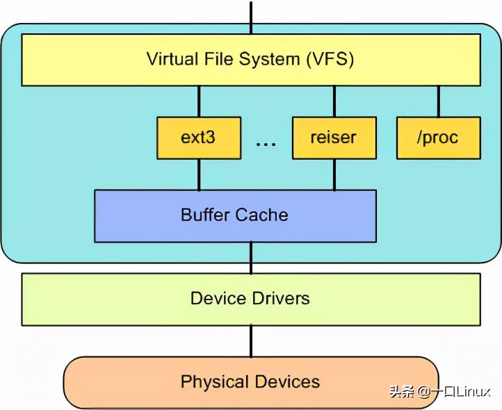 linux4.19内核源码在线,linuxdriver内核源码解析