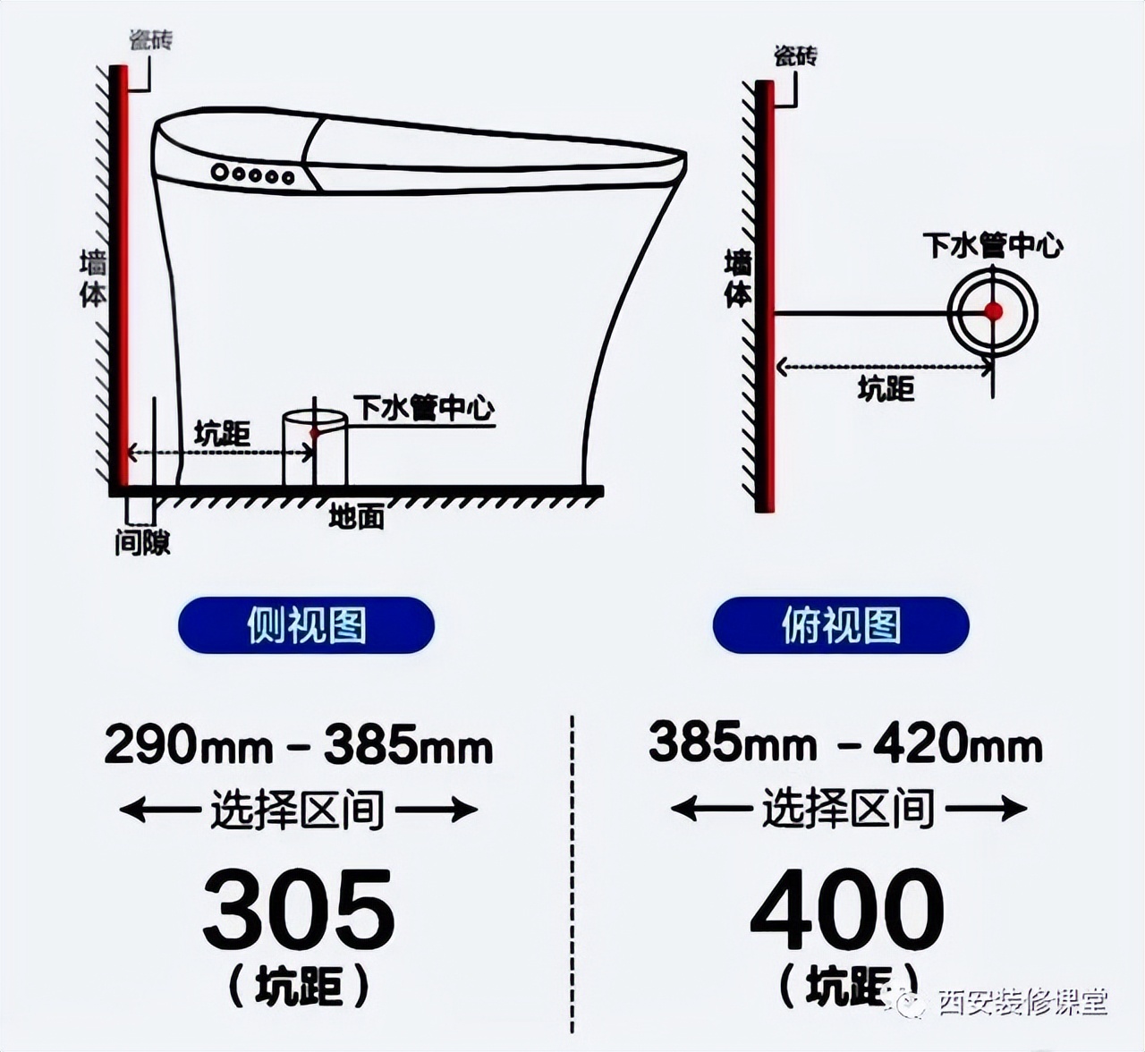 9条最容易翻车的装修设计,装修设计翻车思路