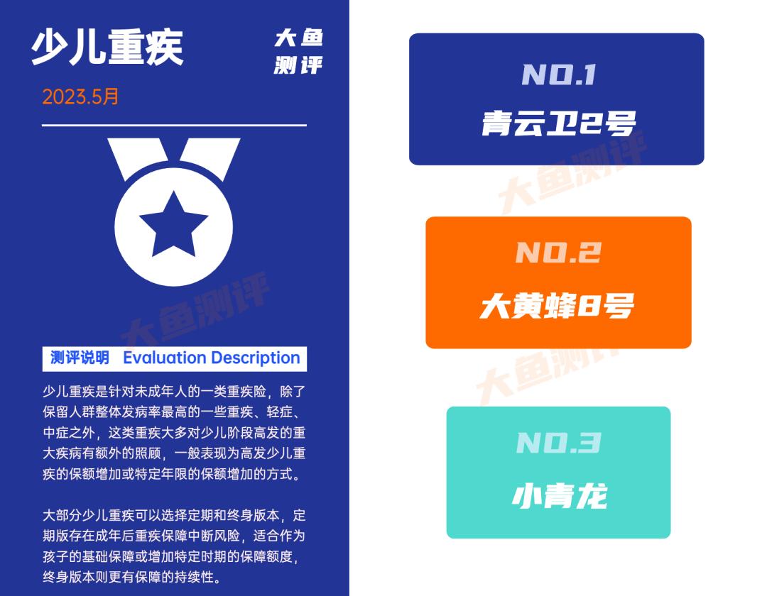少儿重疾险推荐排名(2023年5月)