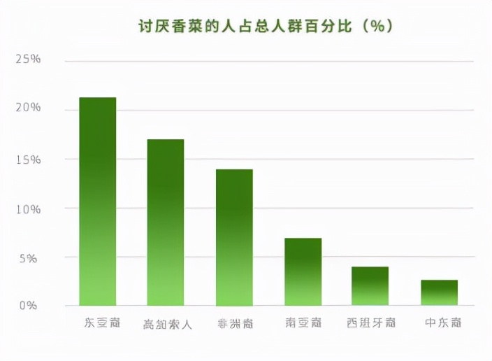 麦当劳上新香菜冰激凌,麦当劳新出的香菜冰淇淋