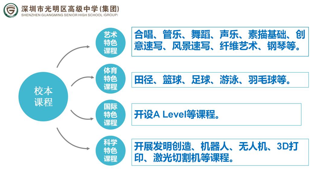 深圳光明高级中学体育场,深圳光明高级中学校队