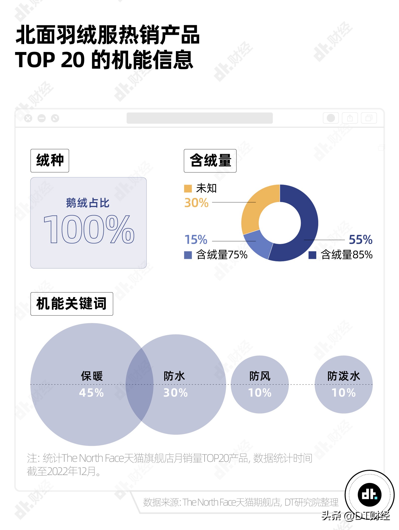 北面饱和感,北面为何成为校服