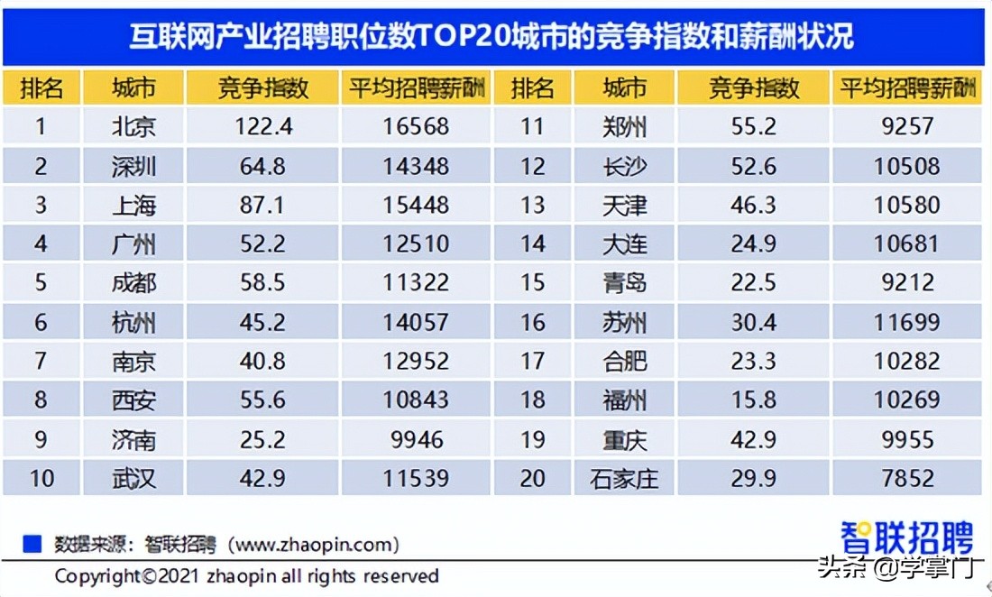 软件测试的真实前景有哪些,软件测试的真实现状前景